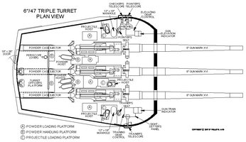 Turret plan view